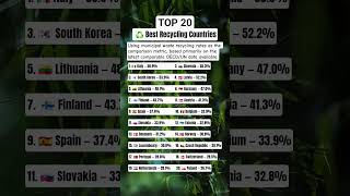 top 20 countries in recycling #top20 #recycling #countries
