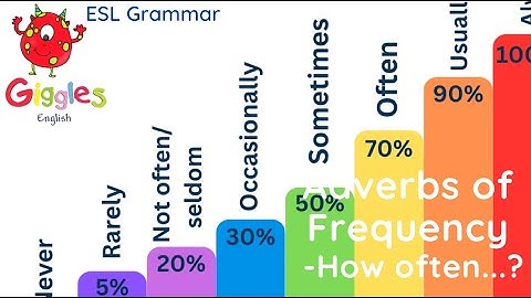 ESL  - adverbs of frequency - English grammar lesson
