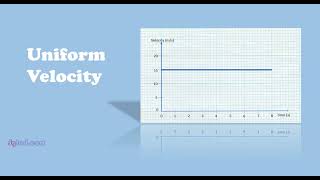 Kinematics Module 2 Lesson 2 - Objects travelling with uniform velocity