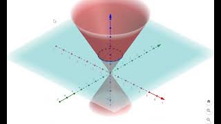 Conic sections from cone, a 3D demo