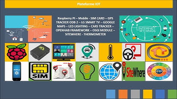 IoT ( M2M) - Big Data - Analytics: Emulation and Demonstration