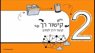 Hard Link מול Soft Link: איך יוצרים קישור אמיתי? | מערכות הפעלה – שיעור 12.4