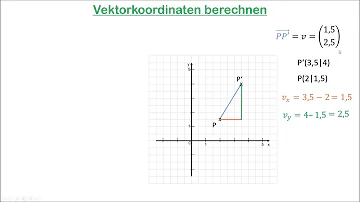 Wie berechnet man die Koordinaten eines Vektors?