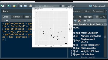 ggplot2 package in r | ggplot function, aes(), scatterplot with geom_point