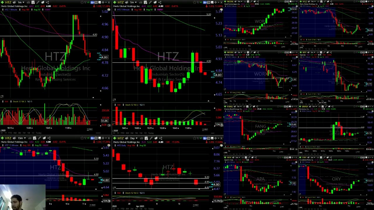 Small account live HTZ stock trade