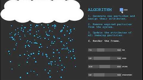 Particle Systems Animation