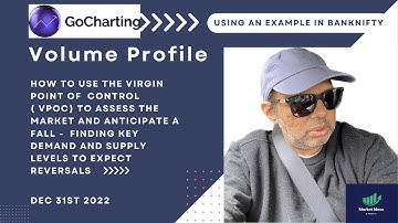 ? How To see Volume Profile Using Virgin Point of Control ( vPoC ) In Gocharting Tool  - Strategy