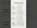 Present tense|| English tense || grammar tense rules