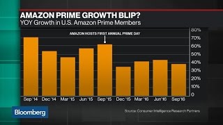 Just How Disappointing Was Amazon's Earnings Report?