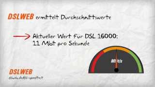 Dsl Speedtest