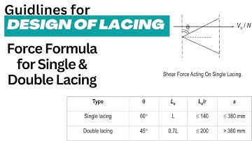 Design steps of lacing system| design of laced column| Design of single & double lacing