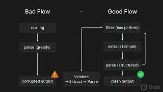 26 PARSING SEMI STRUCTURED DATA