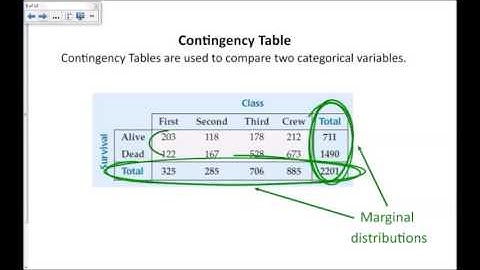 Ch 3 Displaying and Describing Categorical Data 2016