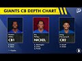 NY Giants Preseason Week 2 WINNERS & LOSERS vs. Miami Dolphins