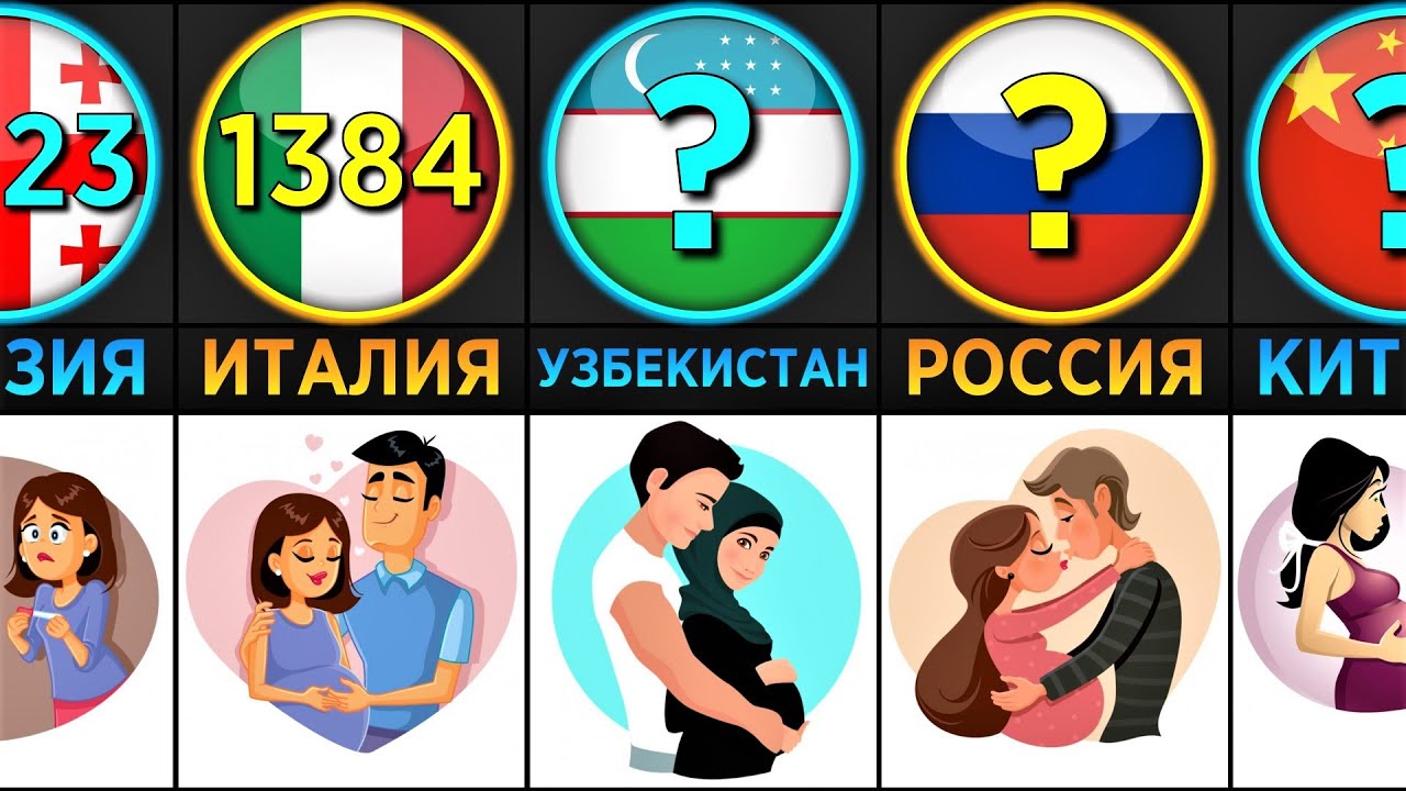 количество пользователей ВК по странам