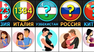 Сколько Детей Рождается Каждый День? (Сравнение Стран)