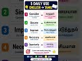 5 Powerful English Words That Can Change Your Vocabulary 🚀 | English to Tamil #Shorts #LearnEnglish