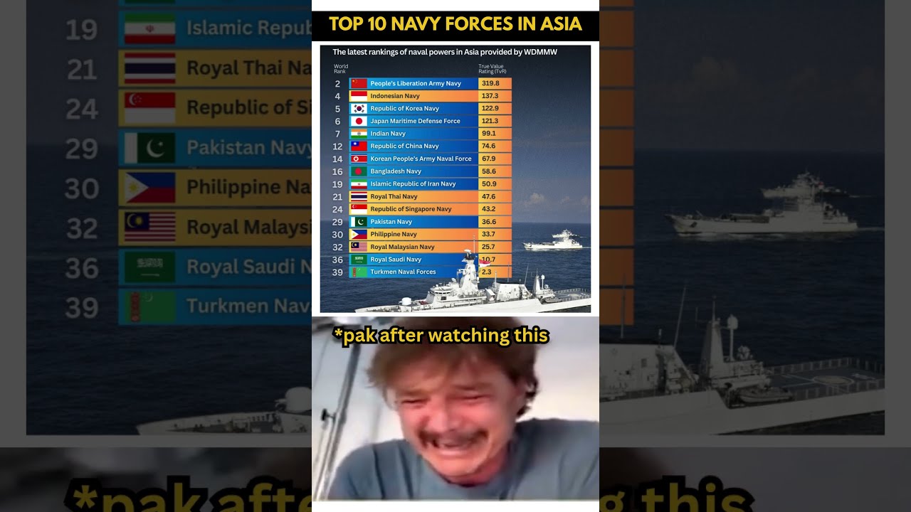 Top 10 Most Powerful Navy Forces In Asia 2025 