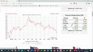 HARGA EMAS MURAH - KENAPA SAYA BELI DAN SIMPAN EMAS HARI INI