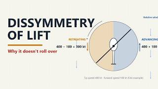 Details Dissymmetry of Lift Explained Properly | Helicopter Aerodynamics Full Lesson News
