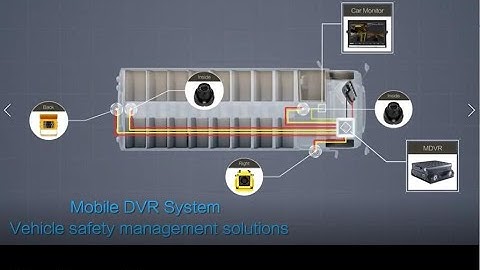 Mobile DVR Solution for School Bus Project