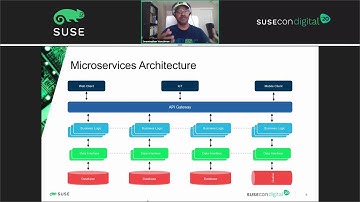 DEV-1393: Managing microservice applications with Istio: Monitors applications in a complex enviro