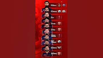 RCB 2025 = UNSTOPPABLE UNIT 🔥 Who’s the MVP?!