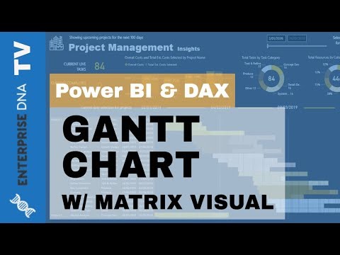How To Create A Gantt Chart In Power Bi