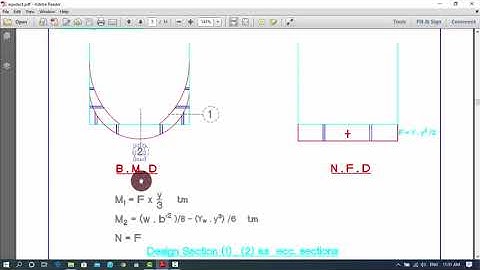 Dr. Ahmed Abouelfetouh - design of hydraulic structures - CMC 404 - SEC 9