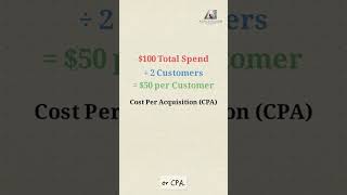 CTR, CPA & ROAS: 3 Marketing KPIs You Must Know | Marketing 2026