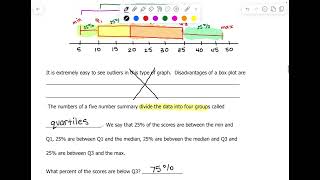 7.3 Box Plots