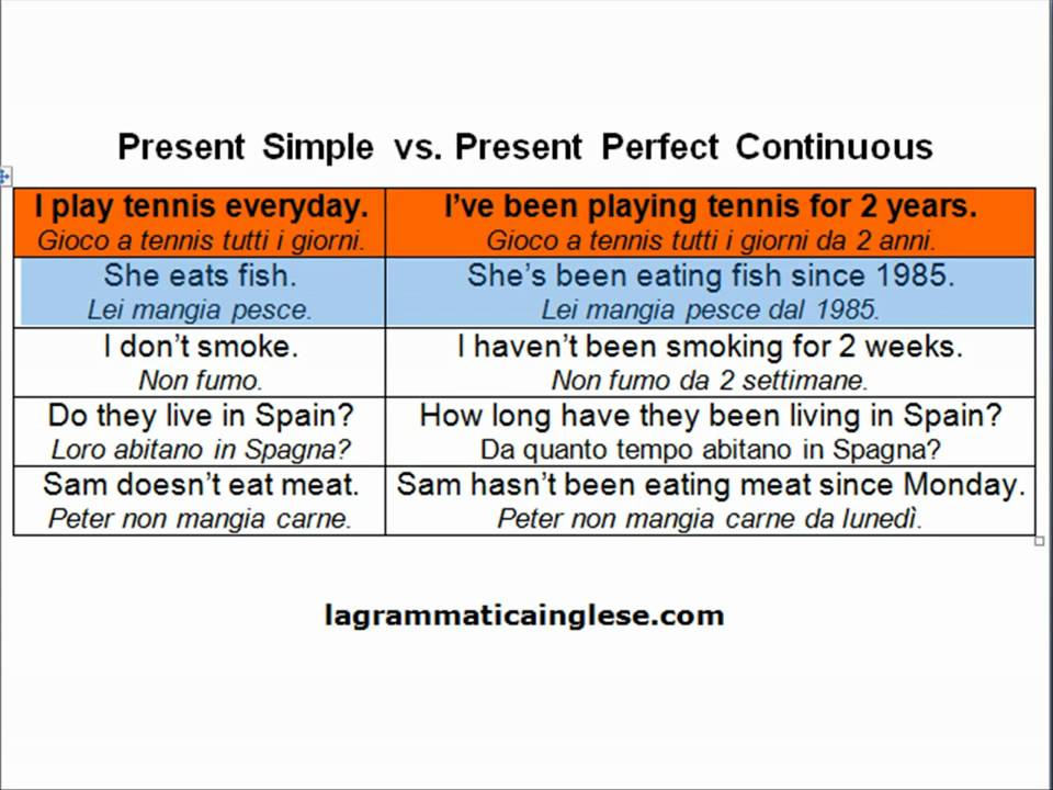 Времена группы perfect continuous. Present perfect simple and present perfect Continuous. Present perfect simple vs present perfect Continuous. Present perfect present perfect Continuous. Present perfect vs present perfect Continuous.