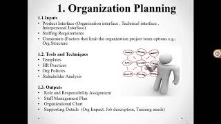 Chapter 12 Project Human Resource Management