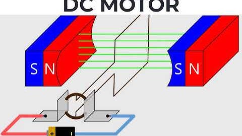 DC MOTOR ANIMATED | PHYSICS ANIMATIONS AND SIMULATIONS | PHET SIMULATIONS