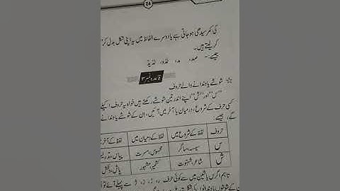 PVI URDU LESSON # 28 (PART 2) DATED: 15/6/2020 MONDAY TOPIC: READING