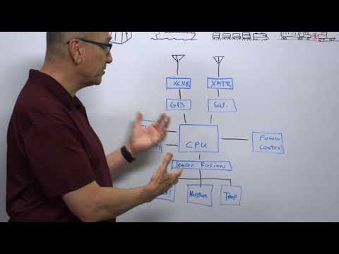Whiteboard Wednesdays - Doing More With Less—Software GPS and Tensilica Processors for the IoT