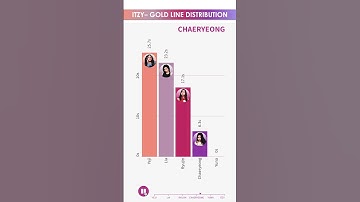 ITZY - GOLD - LINE DISTRIBUTION | Who Sings the Most? 🎤