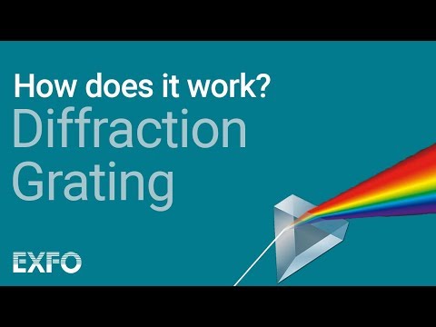 Diffraction Grating - EXFO animated glossary of Fiber Optics