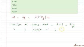 A uniform rope of length 12 mm and mass 6 kg hangs vertically from a rigid support. A block of m...