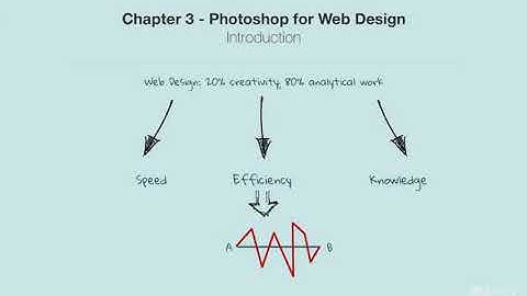 HOW TO USE 960 GRID SYSTEM IN WEB DESIGNING IN PHOTOSHOP CS 6 FULL COURSE IN ENGLISH #22
