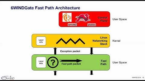6WIND’s Webinar Featuring Customer Infoblox’s ADP Product, Built with 6WINDGate for Performance