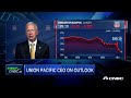 Union Pacific CEO Lance Fritz on earnings: I'm confident in growth ahead