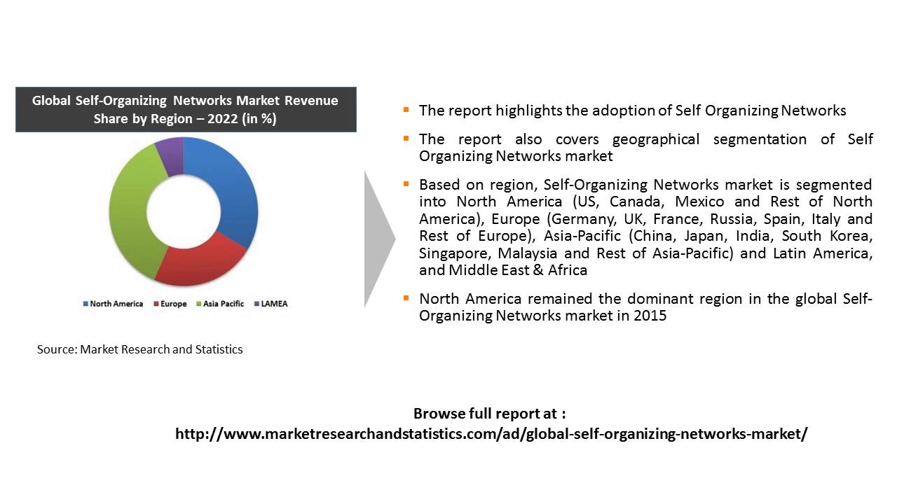 Global Self Organizing Networks Market