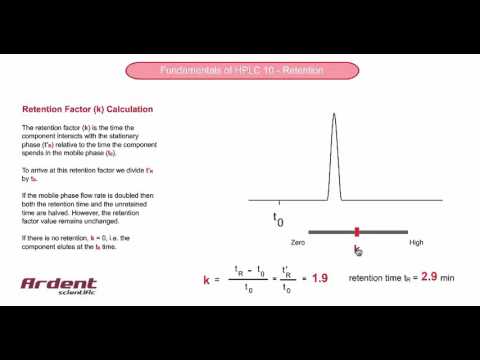 Fundamentals of HPLC 10 - The Retention Factor