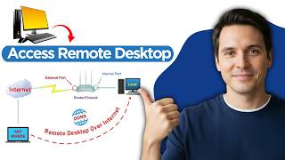 How to Access Remote Desktop over the Internet from Anywhere (2026 Full Guide)
