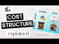 WHAT IS A COST STRUCTURE?