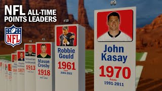 Scoring Leaders NFL Career 🏈