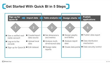 How-to | Big Data Quickstart Series 1: Create Powerful Data Visualization