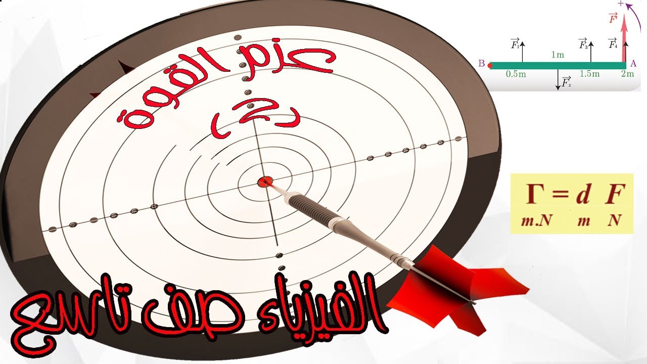 فيزياء الصف التاسع - عزم القوة#2