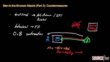 Man-in-the-Browser Attacks (Part 3): Countermeasures | Sourcefire Chalk Talks